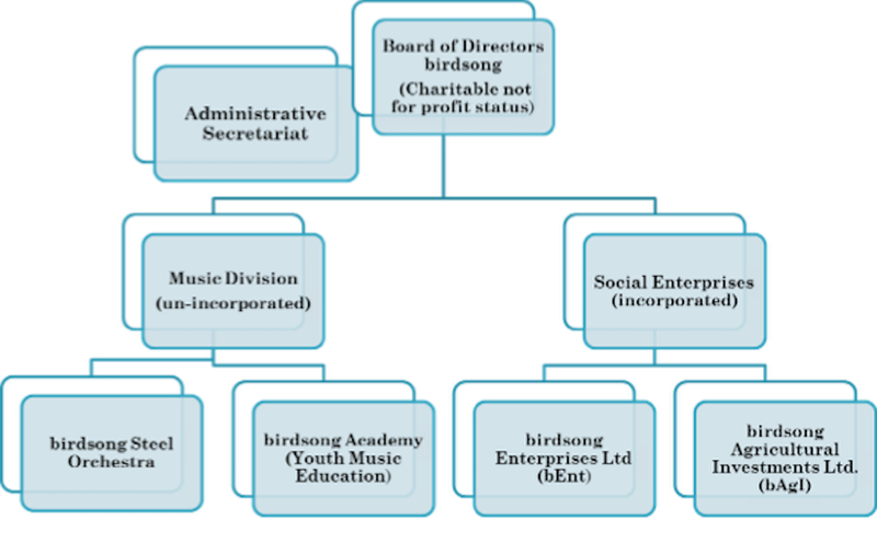 birdsong-org-chart.focus-none.width-800.png